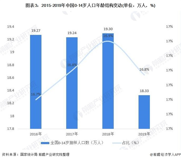 儿童兴趣培训机构加盟