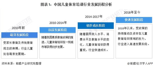 儿童兴趣培训机构加盟