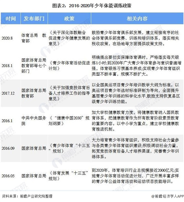 儿童兴趣培训机构加盟