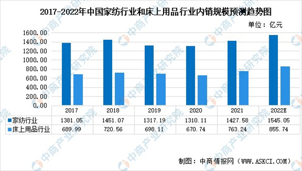 家纺加盟
