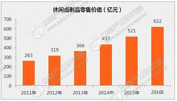 阿兵鸭品加盟