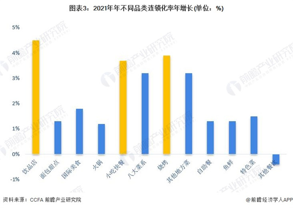 台湾小吃店加盟费