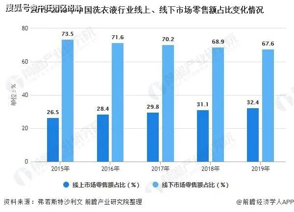 洗衣液加盟费