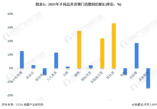 台湾小吃店加盟费