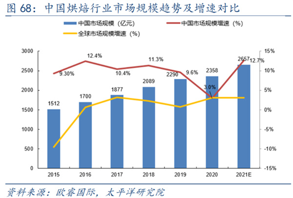 烘焙连锁店加盟