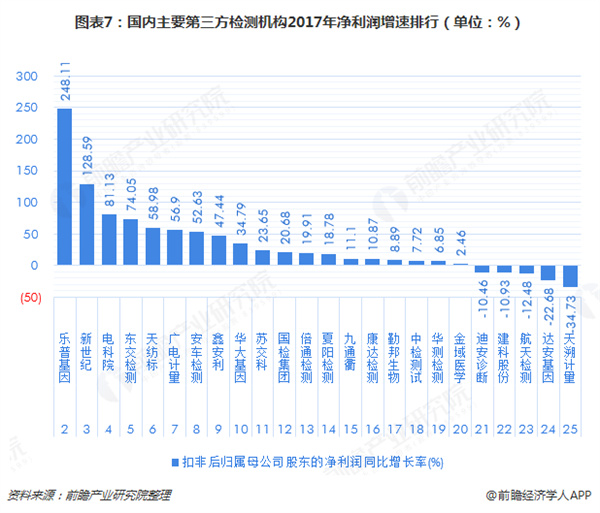 基因检测加盟
