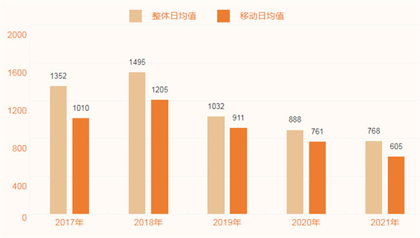 串串香连锁