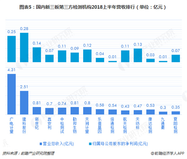 基因检测加盟费