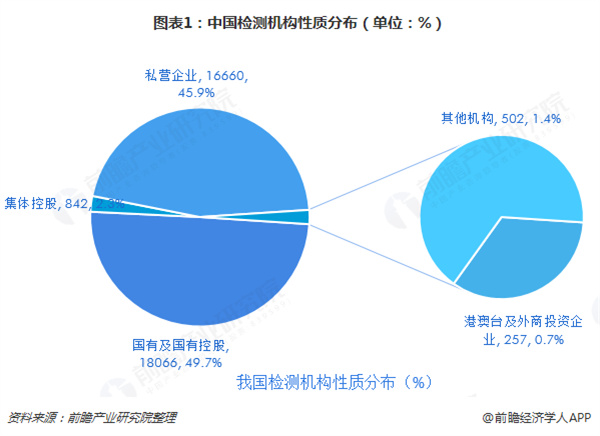 基因检测加盟
