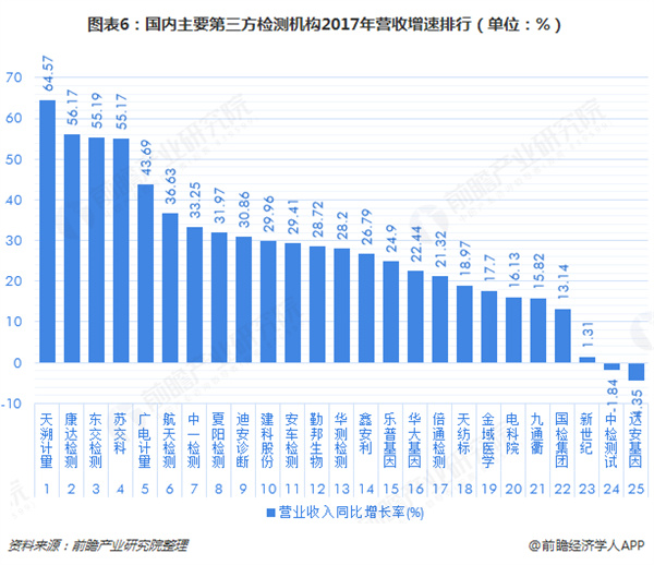 基因检测加盟