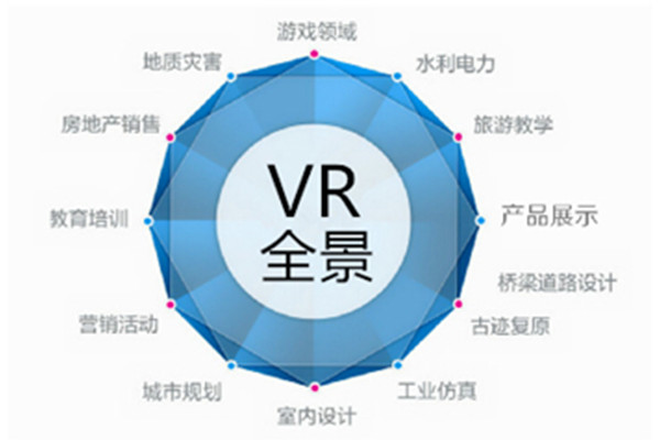 vr全景加盟费