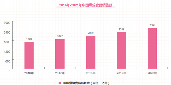 糕点烘焙加盟