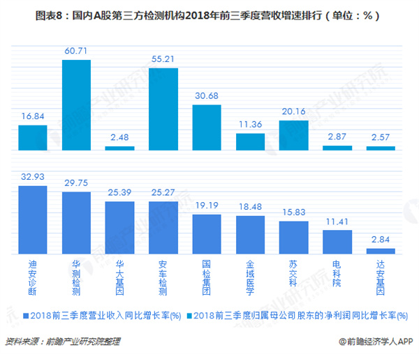 基因检测加盟费