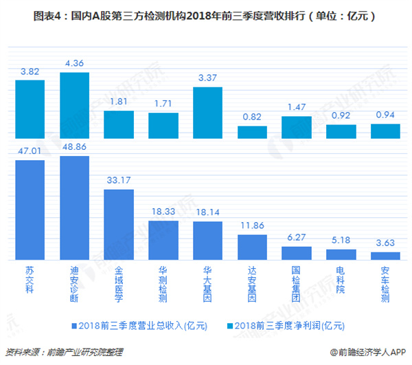 基因检测加盟