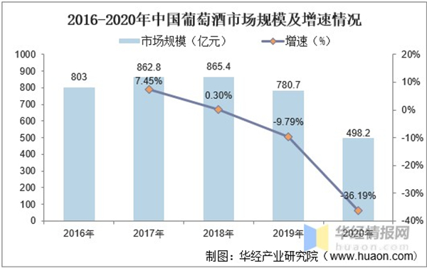 北京红酒加盟