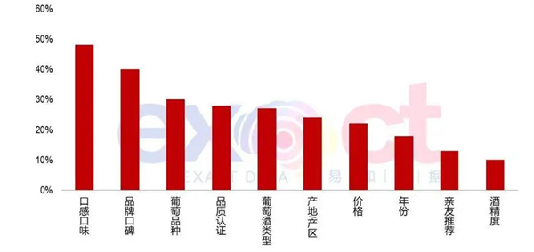北京红酒加盟
