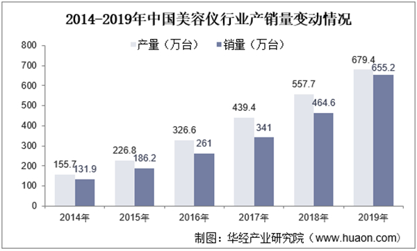 小型家庭美容院加盟