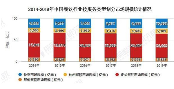 吉味居加盟费