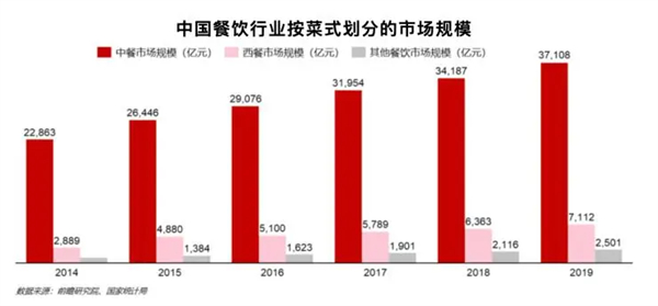 吉味居加盟费