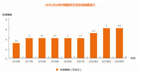 西安5号凉皮加盟费