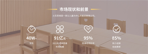 火花思维加盟