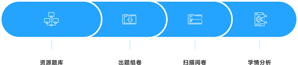 一起作业网加盟