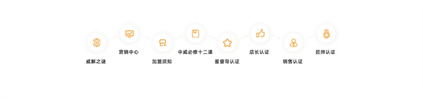 中威车饰加盟