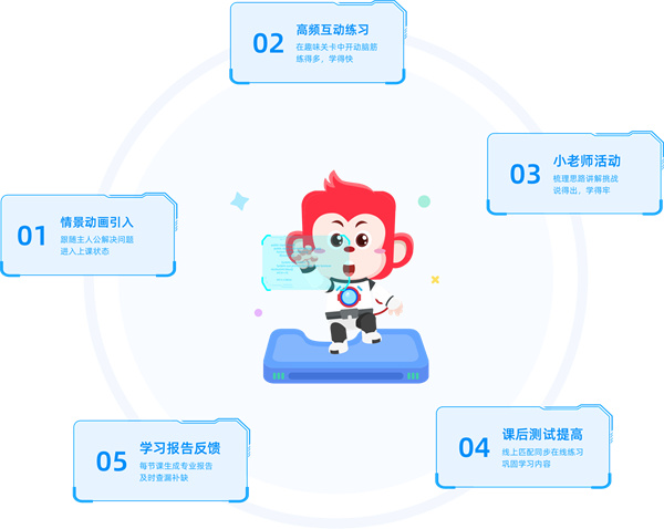 火花思维加盟