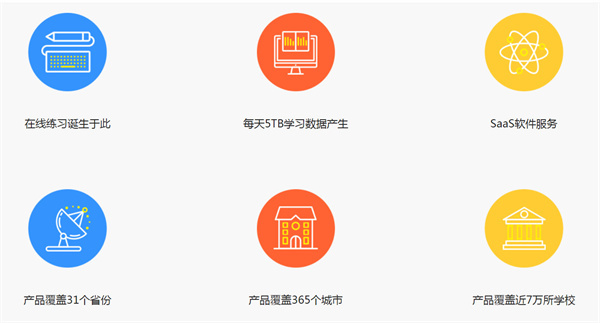 一起作业网加盟