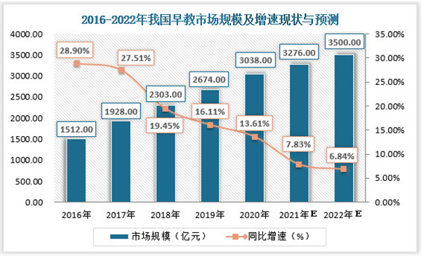 杜曼早教加盟