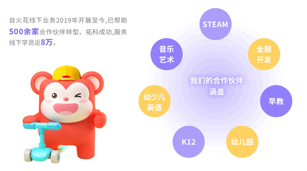 火花思维加盟