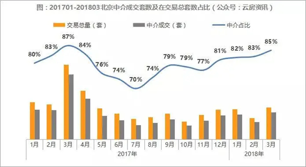 房屋中介加盟费