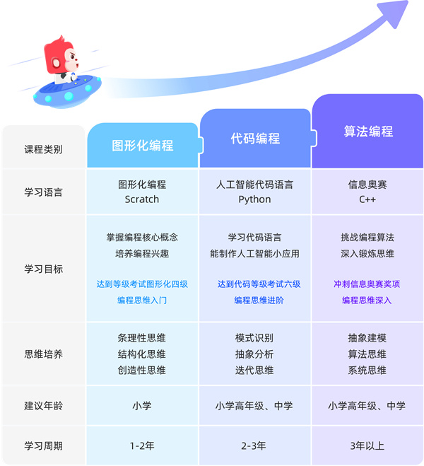 火花思维加盟