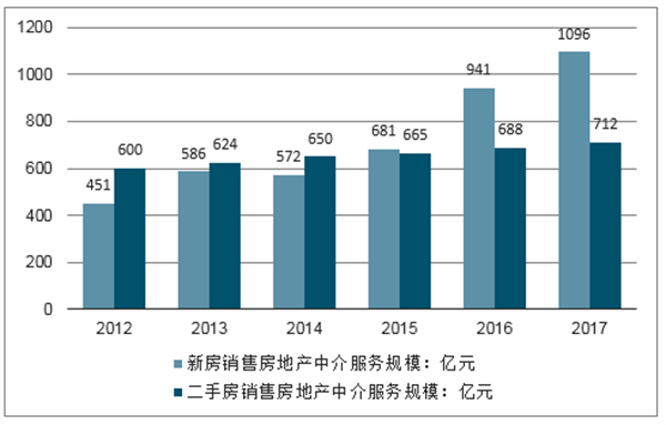 房屋中介加盟费