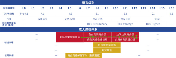 阿卡索加盟费