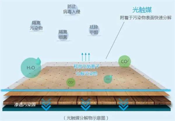 光触媒招商加盟