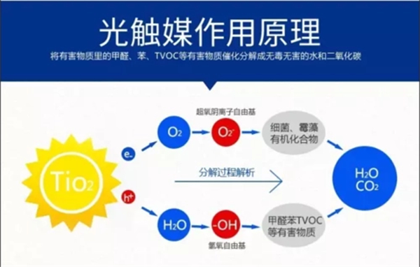 光触媒招商加盟