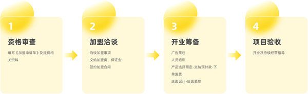 樊登读书会加盟