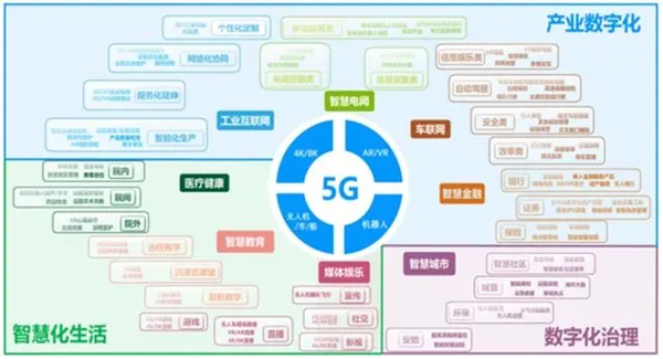 智能手机加盟