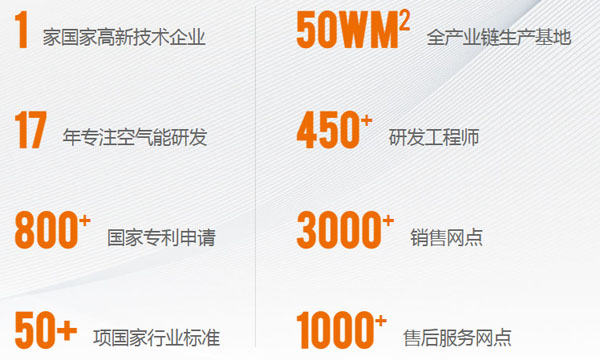 中广欧特斯加盟