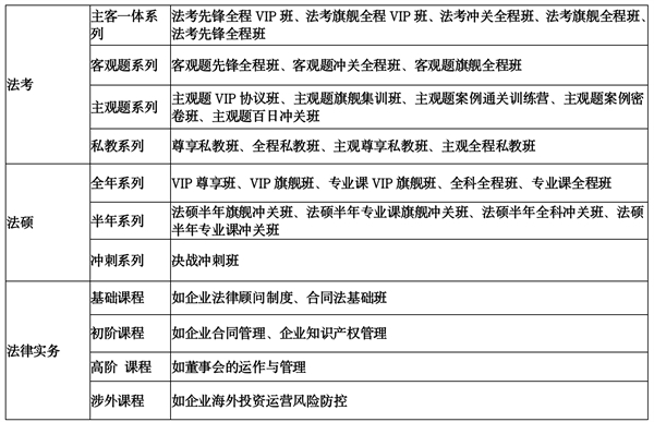 众合教育加盟费