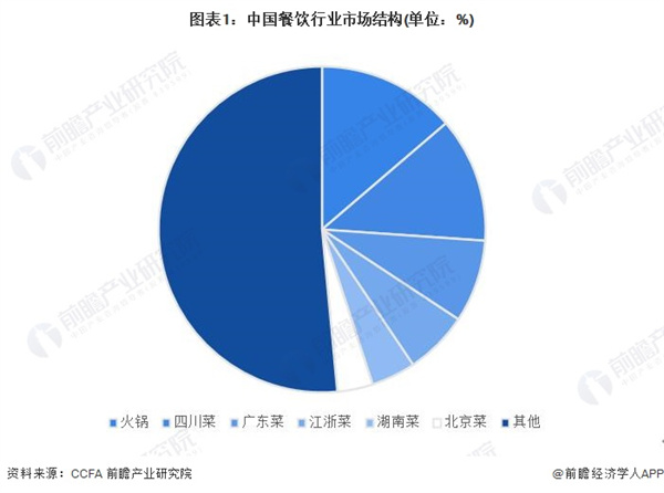 洋房火锅加盟费