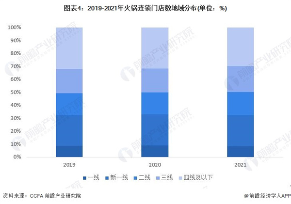 洋房火锅加盟费