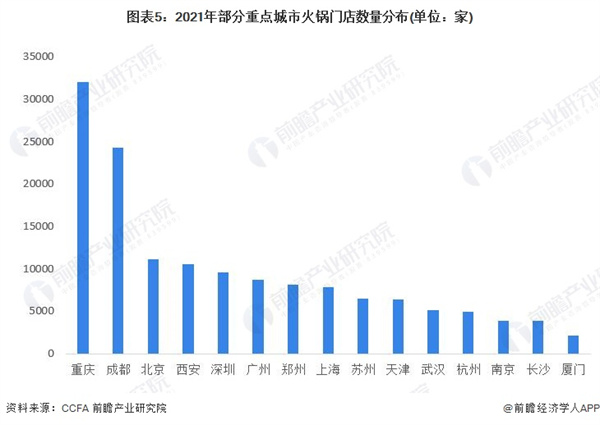 洋房火锅加盟费