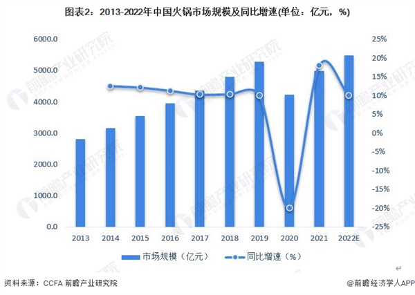 洋房火锅加盟费