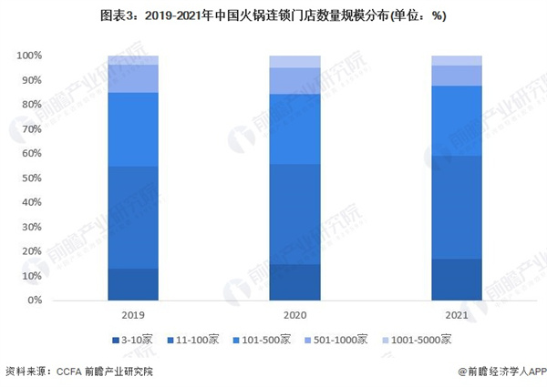 洋房火锅加盟费