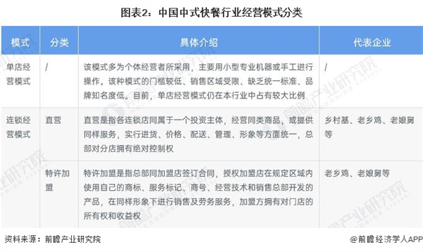 饭香老饭盒加盟