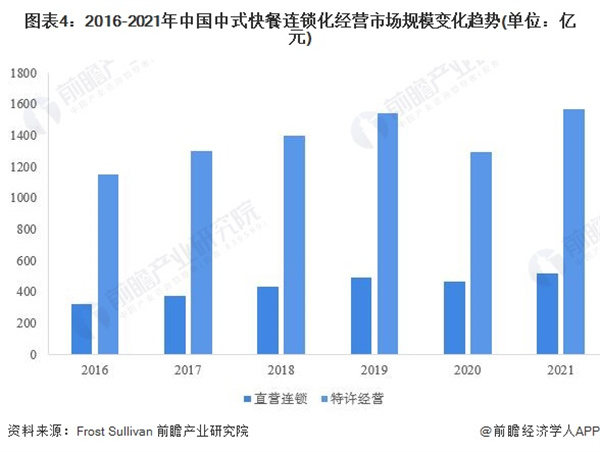 饭香老饭盒加盟
