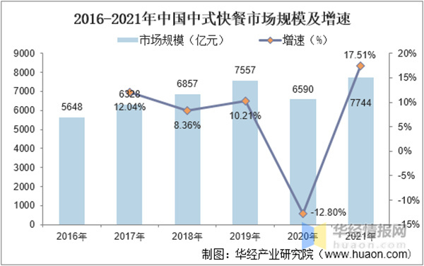 东北精炒老饭盒加盟