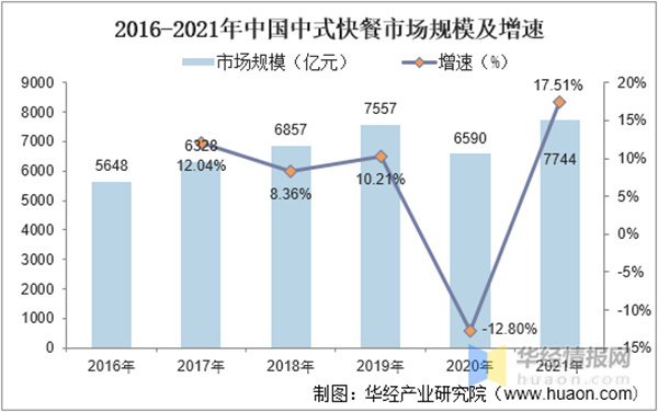 东北精炒老饭盒加盟费